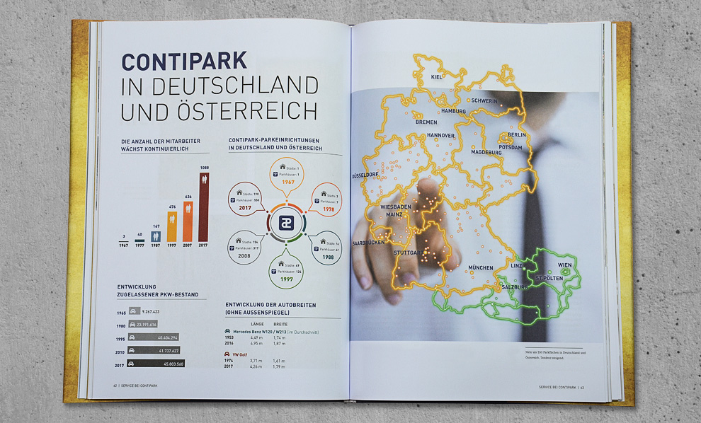 Das Contipark-Buch